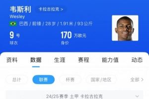 足球报：土甲射手王韦斯利有望加盟深圳新鹏城，球员身价170万欧